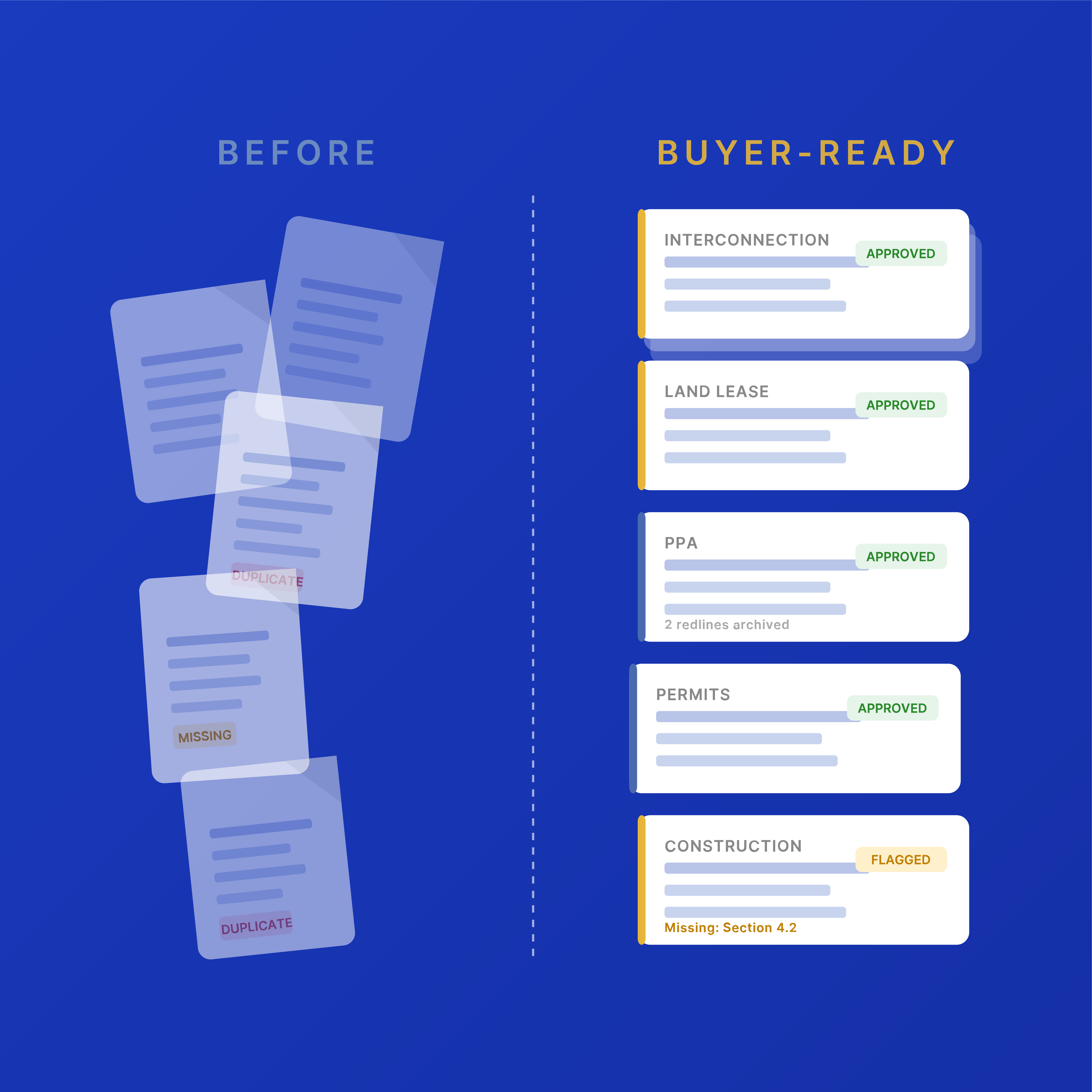 Organized deal documents in Vor