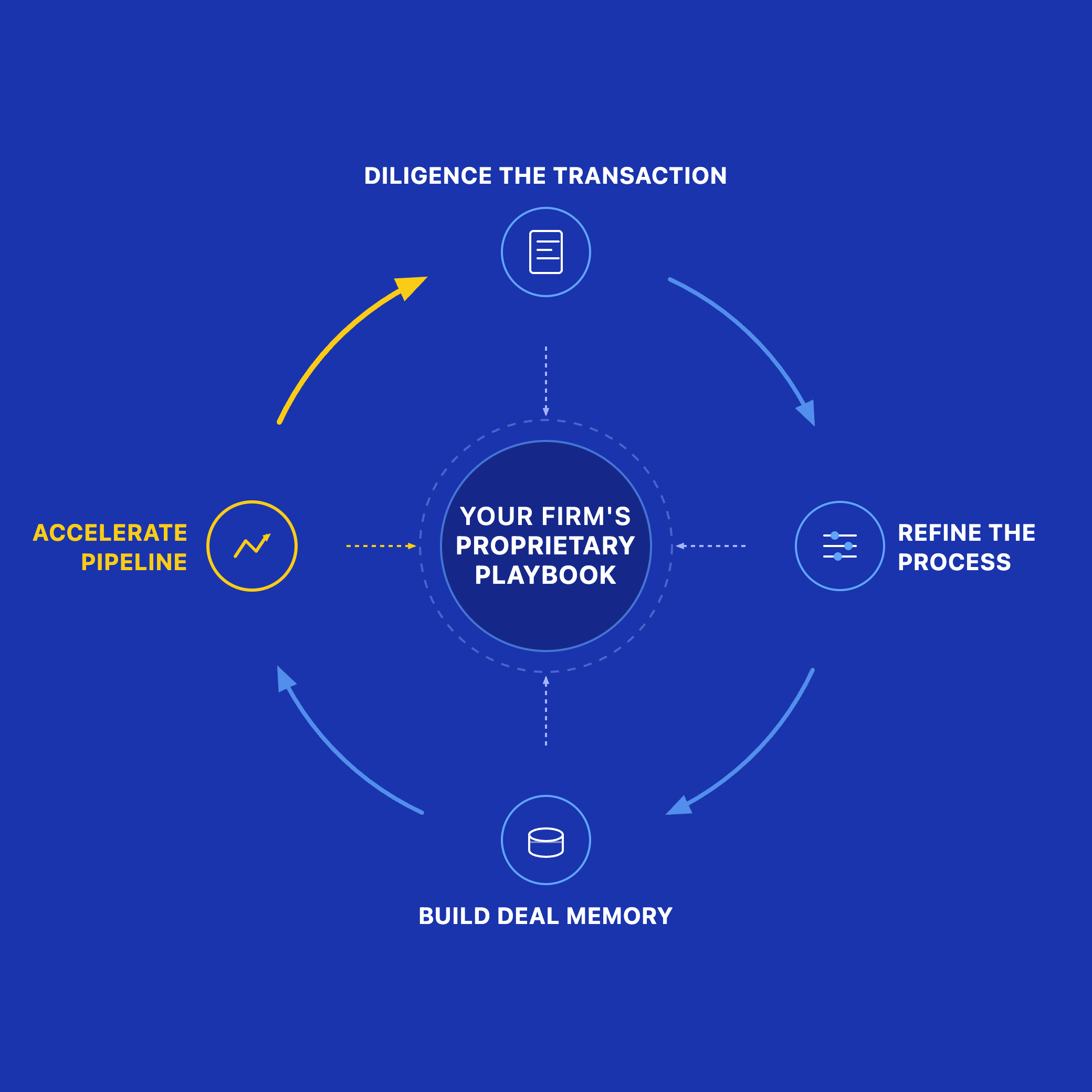 Vor platform highlighting material diligence insights